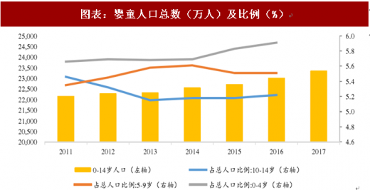 2018年中国童装行业市场规模及渠道分布情况逐年扩大、成长空间广阔（图）(图1)
