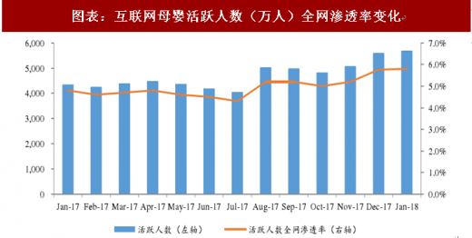 2018年中国童装行业市场规模及渠道分布情况逐年扩大、成长空间广阔（图）(图7)