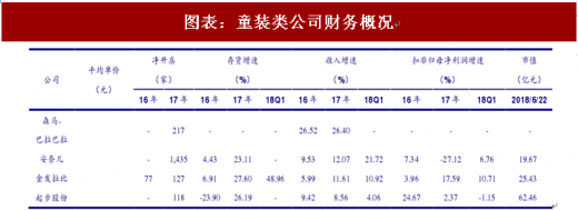 2018年中国童装行业市场规模及渠道分布情况逐年扩大、成长空间广阔（图）(图8)