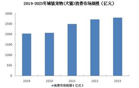 童装是门好生意吗？童装行业市场现状及未来趋势(图9)