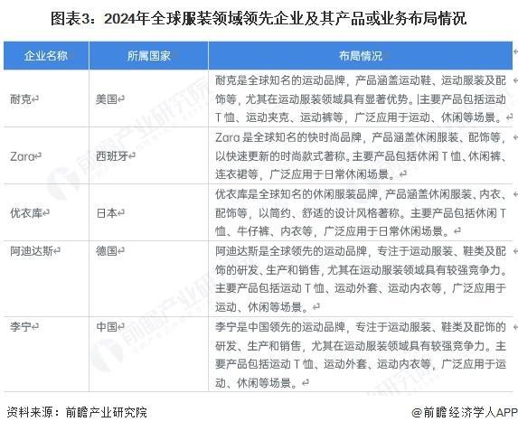J9九游会：【前瞻分析】2024年全球服装行业市场规模及企业竞争分析(图2)