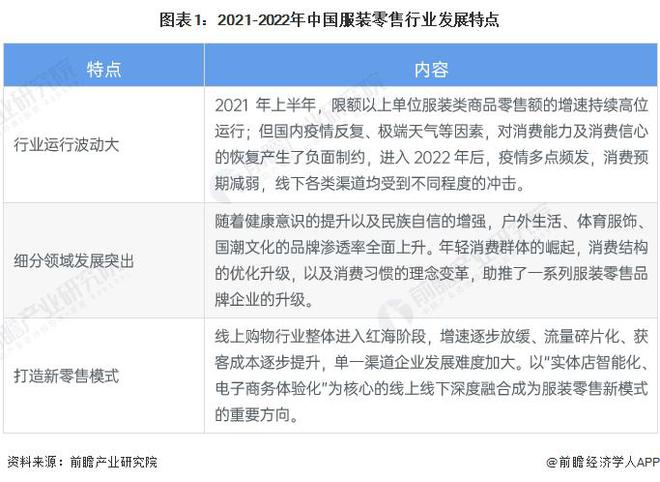 J9九游会：【前瞻分析】2024年全球服装行业市场规模及企业竞争分析(图3)
