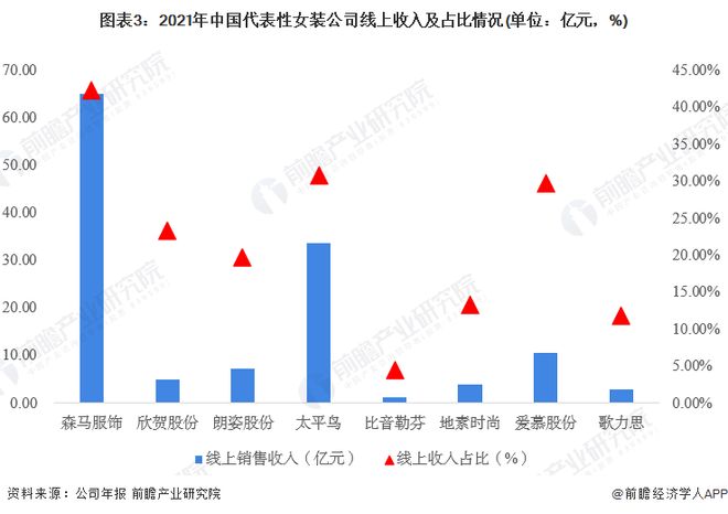 九游会J9：2023年中国女装行业市场现状及发展前景分析市场规模超1万亿元【组图】(图3)
