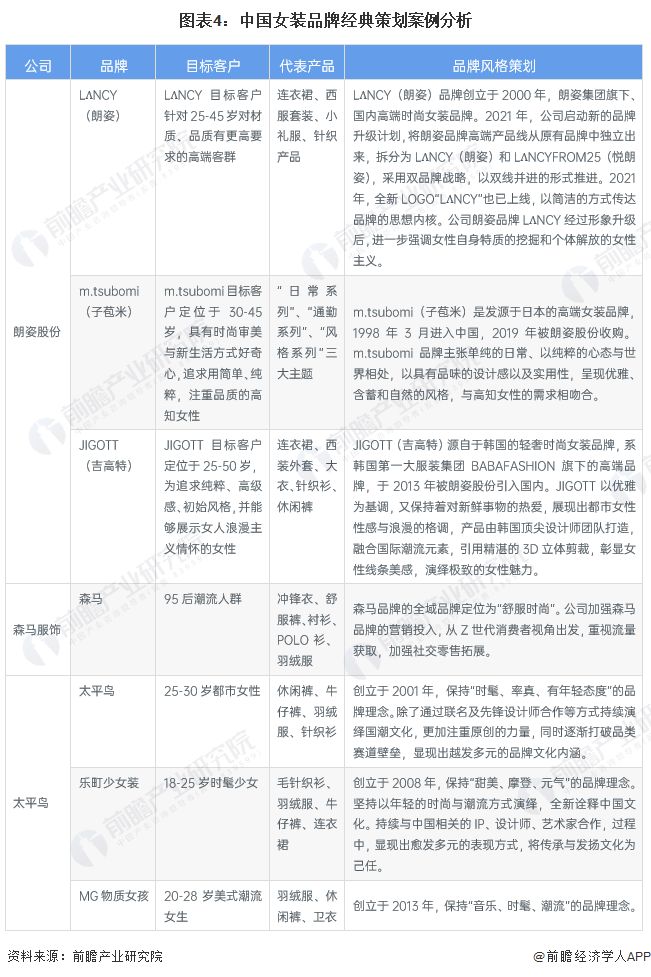 九游会J9：2023年中国女装行业市场现状及发展前景分析市场规模超1万亿元【组图】(图4)