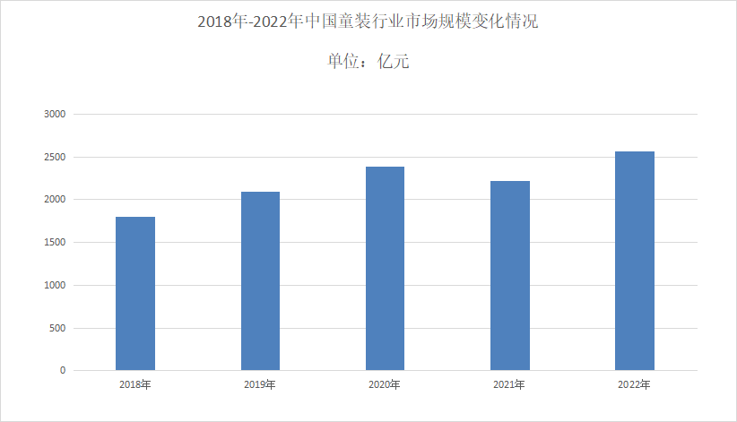 2023年残障童装行业政策分析：国家政策扶持拉动残障童装市场需求增加(图1)