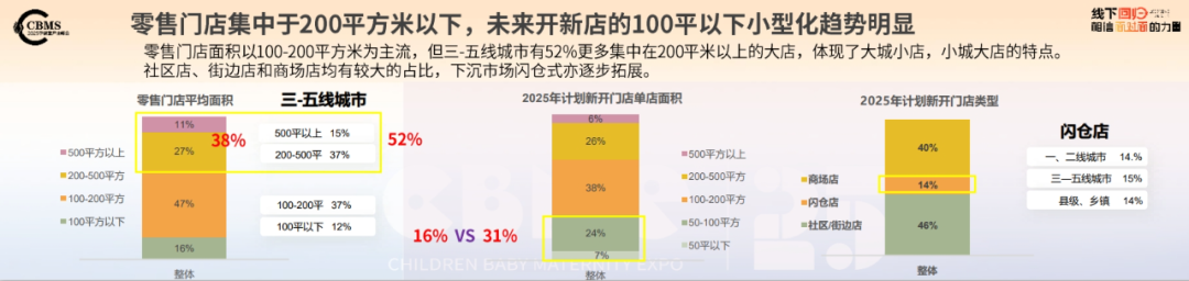 九游会J9：CBME重磅发布《2025CBME孕婴童行业趋势报告(图6)