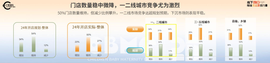 九游会J9：CBME重磅发布《2025CBME孕婴童行业趋势报告(图5)