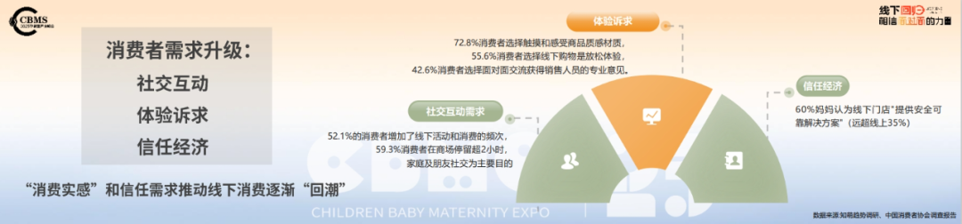 九游会J9：CBME重磅发布《2025CBME孕婴童行业趋势报告(图2)