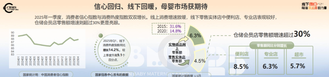 九游会J9：CBME重磅发布《2025CBME孕婴童行业趋势报告(图3)