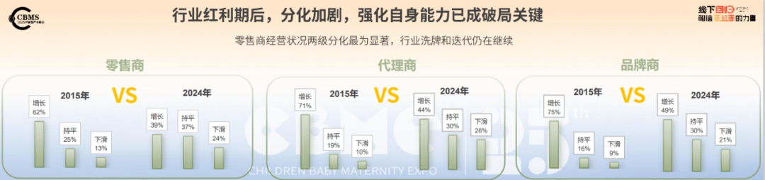 九游会J9：CBME重磅发布《2025CBME孕婴童行业趋势报告(图4)