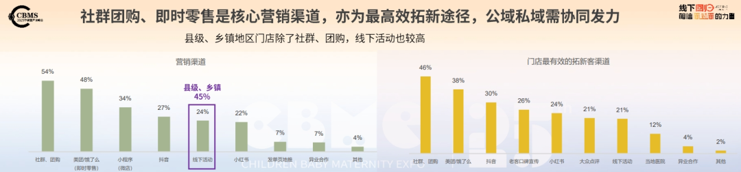 九游会J9：CBME重磅发布《2025CBME孕婴童行业趋势报告(图9)