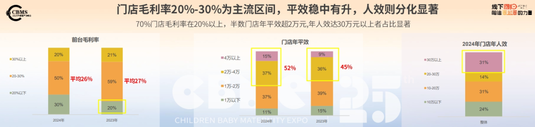 九游会J9：CBME重磅发布《2025CBME孕婴童行业趋势报告(图8)