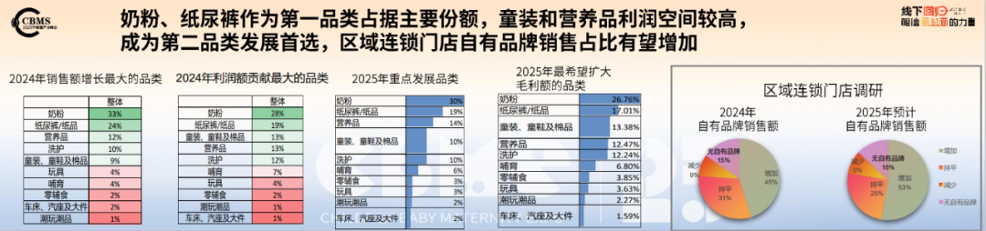 九游会J9：CBME重磅发布《2025CBME孕婴童行业趋势报告(图10)