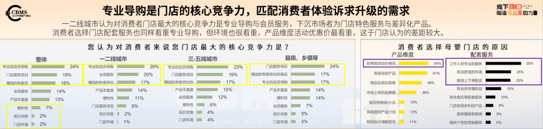 九游会J9：CBME重磅发布《2025CBME孕婴童行业趋势报告(图11)