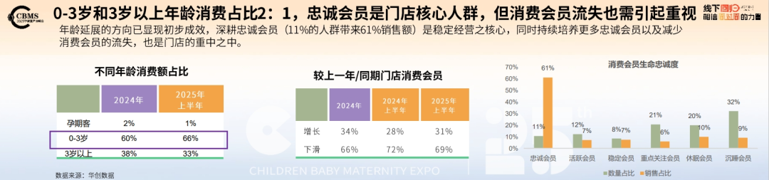 九游会J9：CBME重磅发布《2025CBME孕婴童行业趋势报告(图12)