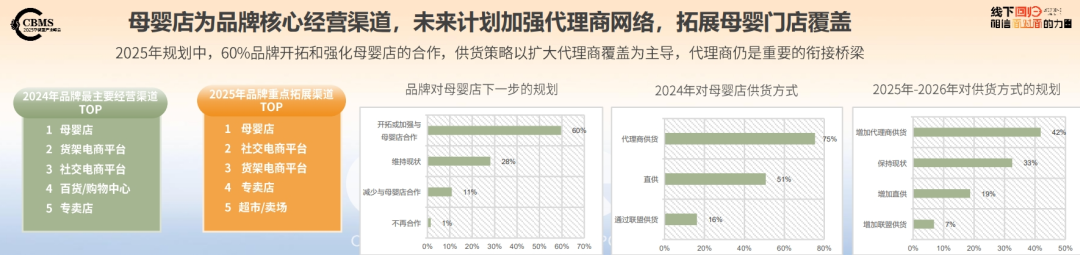九游会J9：CBME重磅发布《2025CBME孕婴童行业趋势报告(图15)