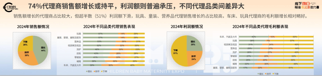 九游会J9：CBME重磅发布《2025CBME孕婴童行业趋势报告(图13)
