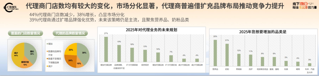 九游会J9：CBME重磅发布《2025CBME孕婴童行业趋势报告(图14)