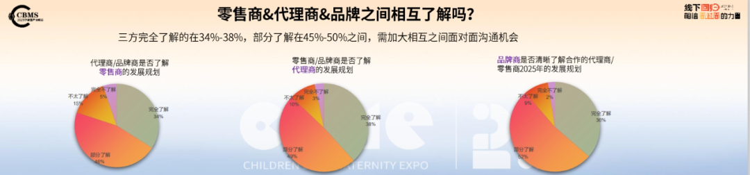 九游会J9：CBME重磅发布《2025CBME孕婴童行业趋势报告(图17)