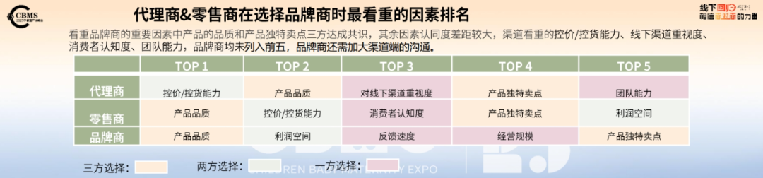 九游会J9：CBME重磅发布《2025CBME孕婴童行业趋势报告(图18)