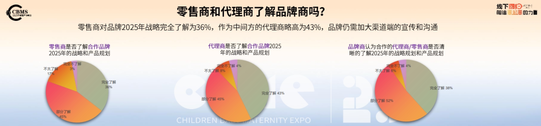 九游会J9：CBME重磅发布《2025CBME孕婴童行业趋势报告(图16)