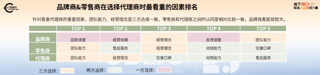 九游会J9：CBME重磅发布《2025CBME孕婴童行业趋势报告(图19)