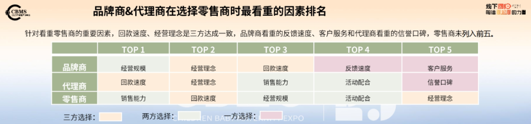 九游会J9：CBME重磅发布《2025CBME孕婴童行业趋势报告(图20)