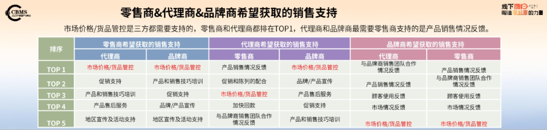 九游会J9：CBME重磅发布《2025CBME孕婴童行业趋势报告(图21)
