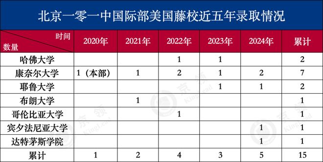 J9九游会：京领2025全球国际学校品牌节｜北京一零一中国际部(图3)
