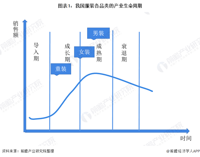 J9九游会：2020年中国童装行业市场规模及发展前景分析市场前景依然广阔(图1)