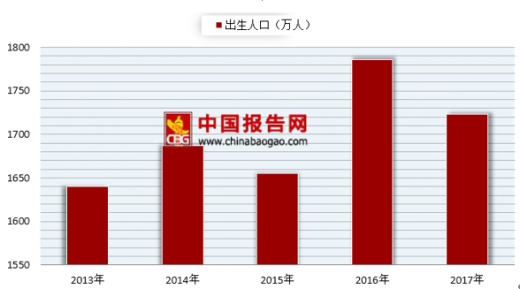 九游会J9：2018年我国童装行业市场规模创新高未来前景可期(图1)