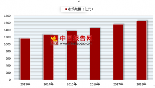 九游会J9：2018年我国童装行业市场规模创新高未来前景可期(图2)